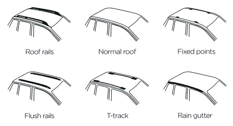 Roof Styles