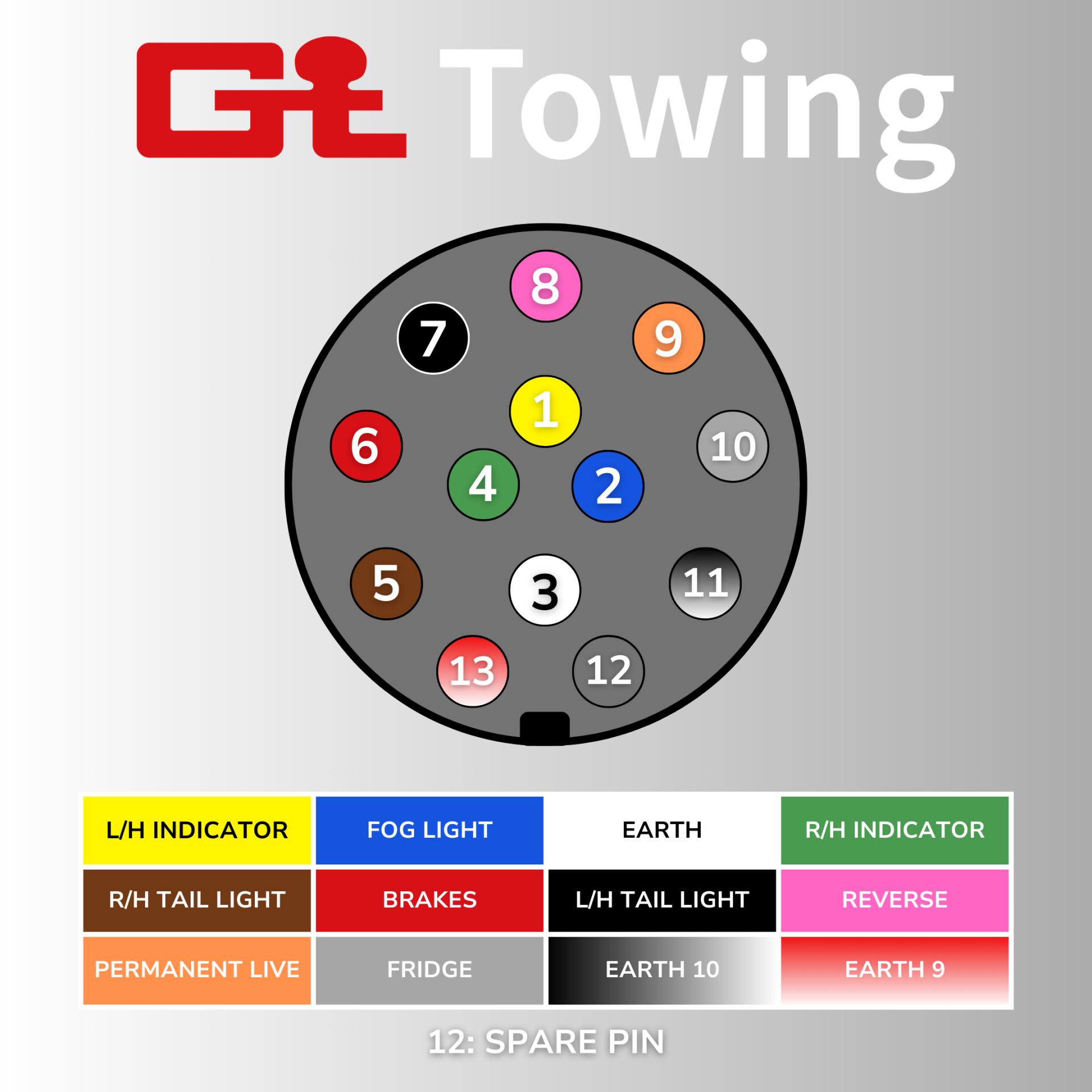 13 Pin Trailer Plug & Socket Wiring Diagram